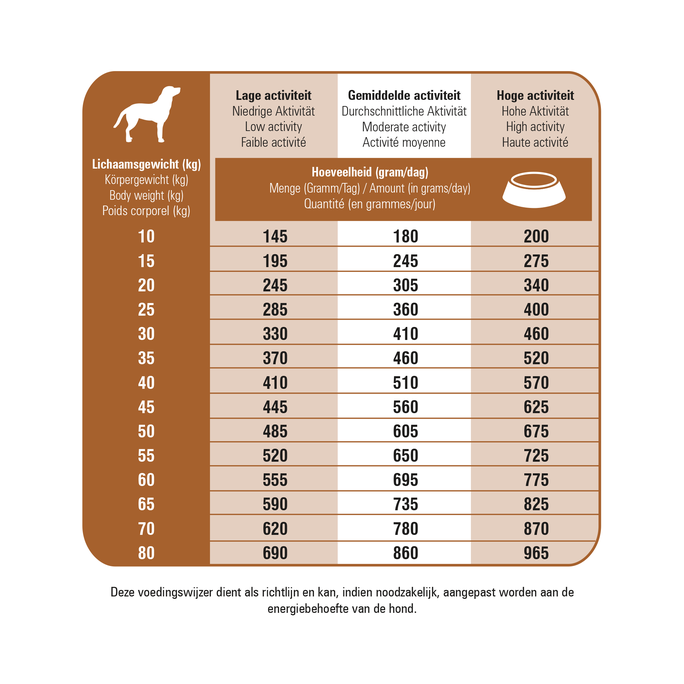PRINS ProCare Protection Lamb Hypoallergic sausā barība, 3 kg - 3