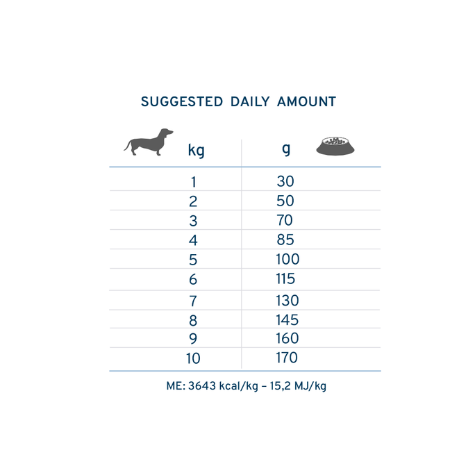 FORZA10 Active Vetdiet Dermo  Mini/Toy, Suņiem sausā barība, 1.5 kg - 5