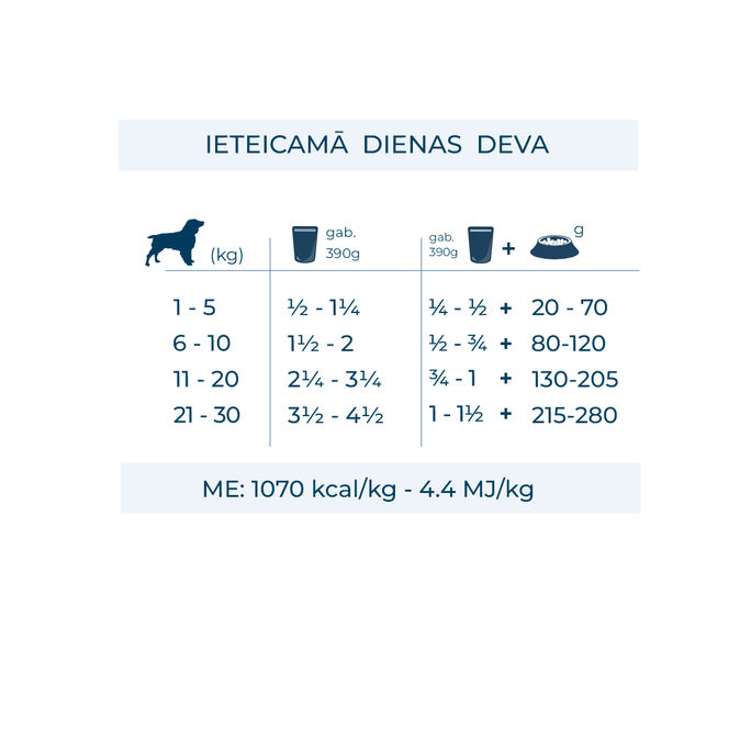 FORZA10 Active VetDiet Renal Ar Jēru, Suņiem mitrā barība, 390 g - 3
