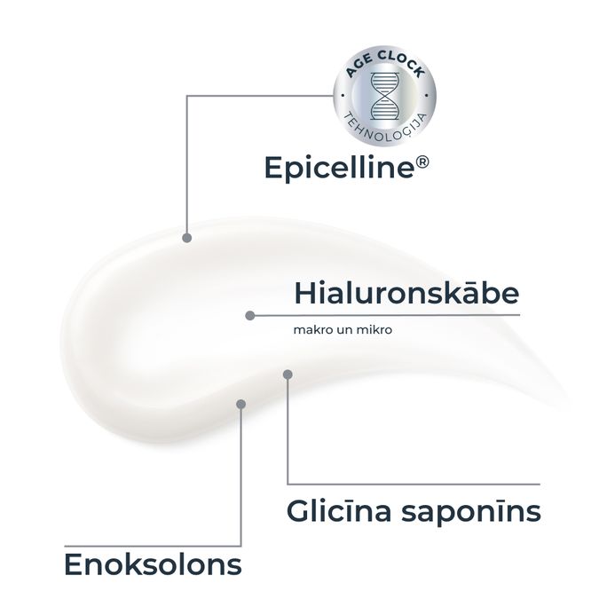 EUCERIN Hyaluron-Filler Epigenetic serums, 30 ml - 3