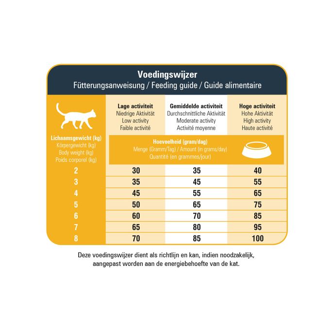 PRINS VitalCare Protection Indoor sausā barība, 5 kg - 2
