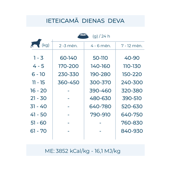 FORZA10 Maintenance Puppy Medium/Maxi Ar Vistu Un Kartupeļiem, Suņiem sausā barība, 12 kg - 4