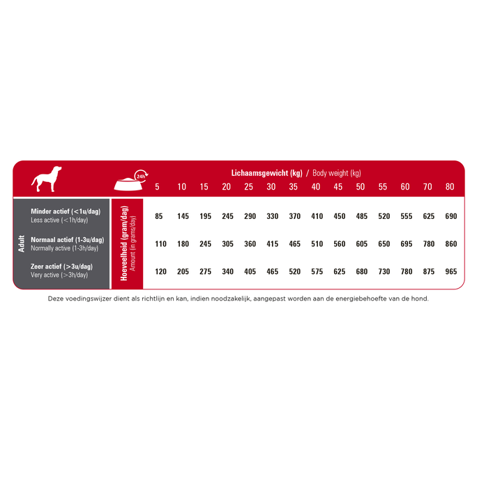 PRINS ProCare Standard Fit sausā barība, 12 kg - 2