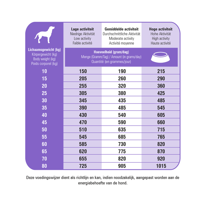 PRINS ProCare Protection Sterilised sausā barība, 15 kg - 3
