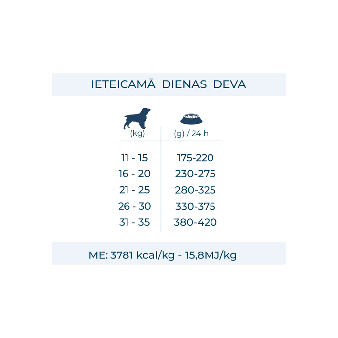 FORZA10 Monodiet Medium Adult Ar Jēru, Suņiem sausā barība, 1.5 kg - 4