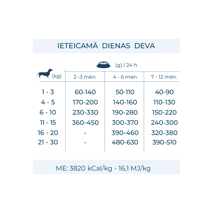 FORZA10 Maintenance Puppy Mini Ar Zivīm, Suņiem sausā barība, 2 kg - 5