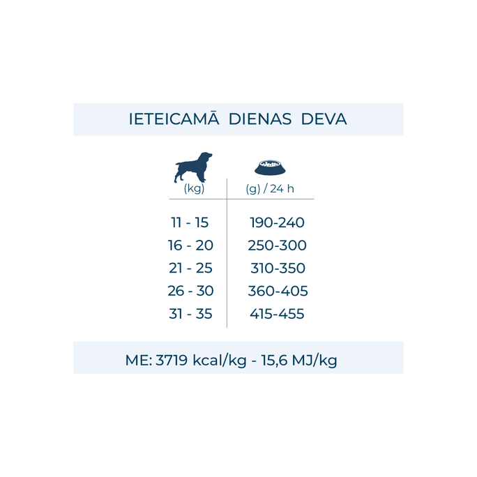 FORZA10 MonoDiet Medium Adult, su žuvimi, šunims sausas pašaras, 12 kg - 4