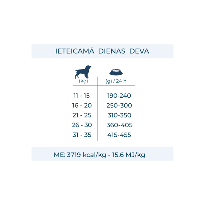 FORZA10 Monodiet Medium Adult Ar Zivi, Suņiem sausā barība, 1.5 kg - 4