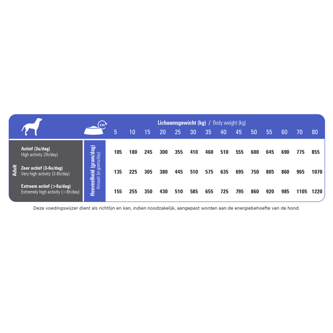 PRINS ProCare Sport-Life Excellent, 15 kg - 2