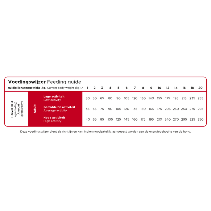 PRINS ProCare Mini Standard Fit sausā barība, 12 kg - 3