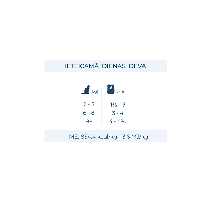 FORZA10 BotaniCAT Sterilizētiem Kaķiem 1-6g., Ar Paipalu, Mīkstā pastēte, 80 g - 2