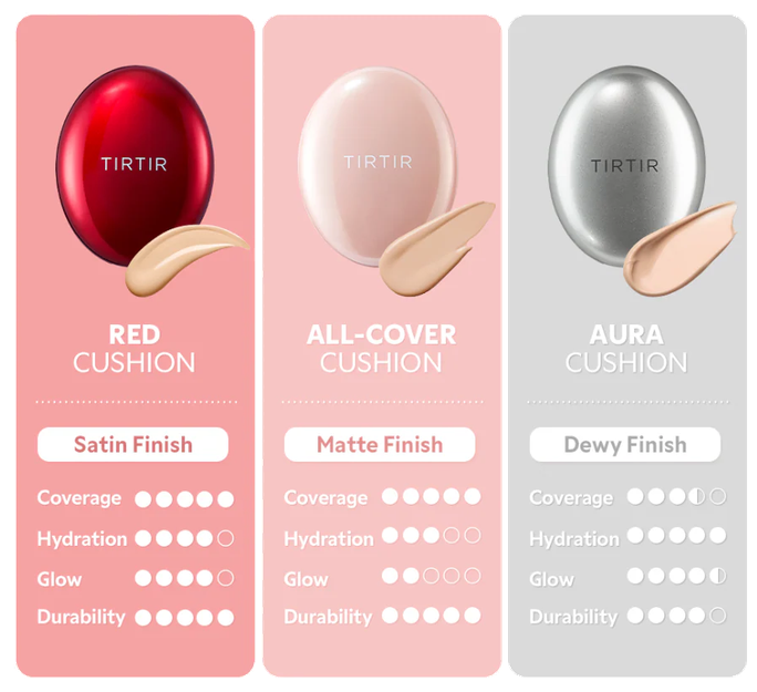 TIRTIR Mask Fit Red Cushion (24N) Latte tonālais krēms, 18 g - 2