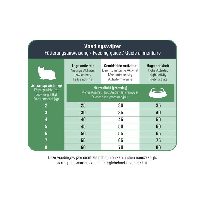 PRINS VitalCare Protection Senior sausā barība, 1.5 kg - 2