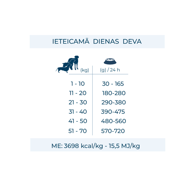 FORZA10 Active Vetdiet Ultra Dermo, Suņiem sausā barība, 10 kg - 5