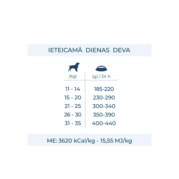 FORZA10 Maintenance Medium Adult Ar Zivīm, Suņiem sausā barība, 2 kg - 5