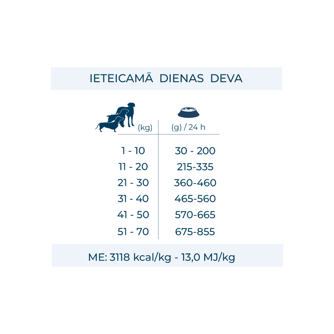 FORZA10 Active VetDiet Gastroenteric Low Fat sausā barība, 4 kg - 5