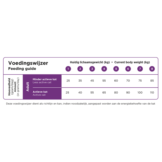PRINS VitalCare Sterilised sausā barība, 10 kg - 2