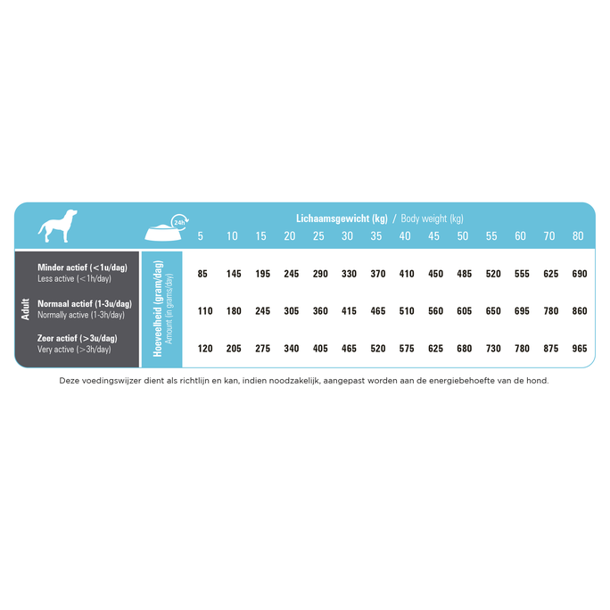 PRINS ProCare Herring& Rice sausā barība, 12 kg - 2