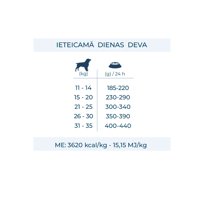 FORZA10 Maintenance Medium Adult Ar Zivīm, Suņiem sausā barība, 12 kg - 5