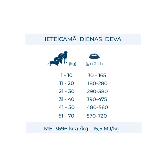 FORZA10 Active Vetdiet Periaction, Suņiem sausā barība, 4 kg - 5