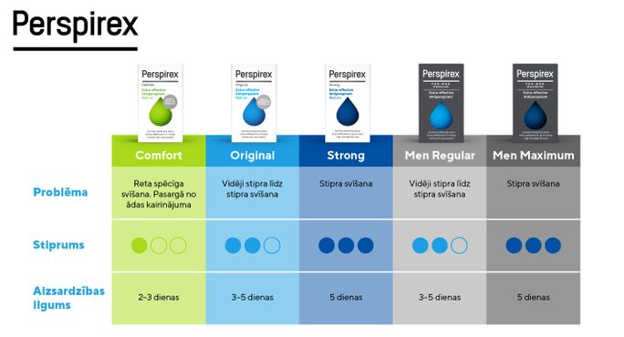 PERSPIREX Original antiperspirants, 20 ml - 3