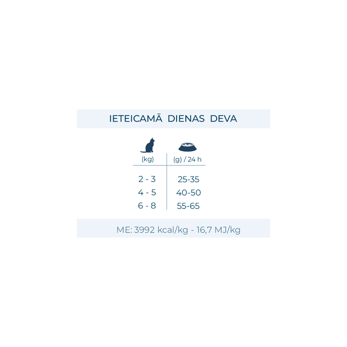 FORZA10 Active Vetdiet Cat Renal, Kaķiem sausā barība, 1.5 kg - 5