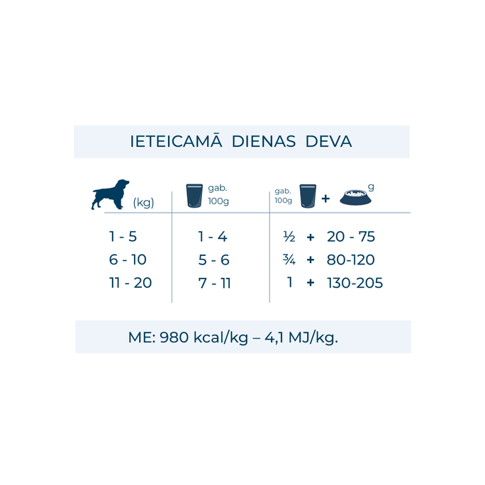 FORZA10 Active VetDiet Hypoallergenic Ar Zivi mitrā barība, 100 g - 4
