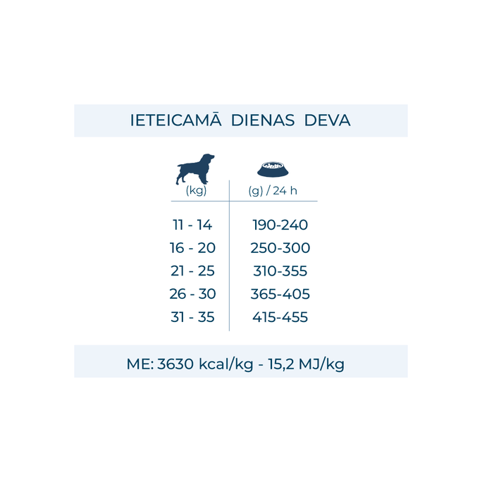 FORZA10 Monodiet Medium Adult Ar Briedi Un Kartupeļiem, Suņiem sausā barība, 1.5 kg - 4