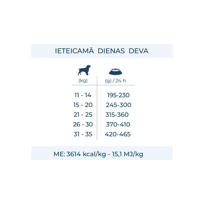 FORZA10 Maintenance Medium Adult Ar Briedi Un Kartupeļiem, Suņiem sausā barība, 12 kg - 5