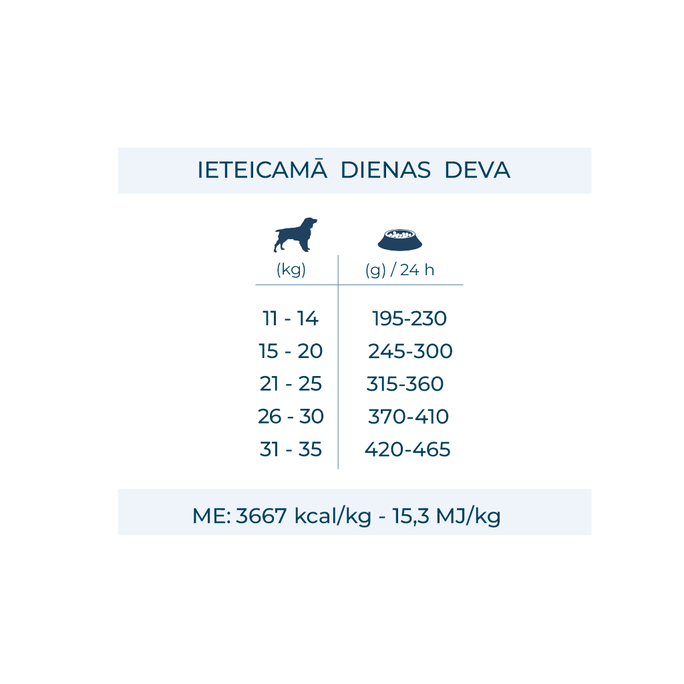 FORZA10 Maintenance Medium Adult Ar Jēru, Suņiem sausā barība, 12 kg - 5