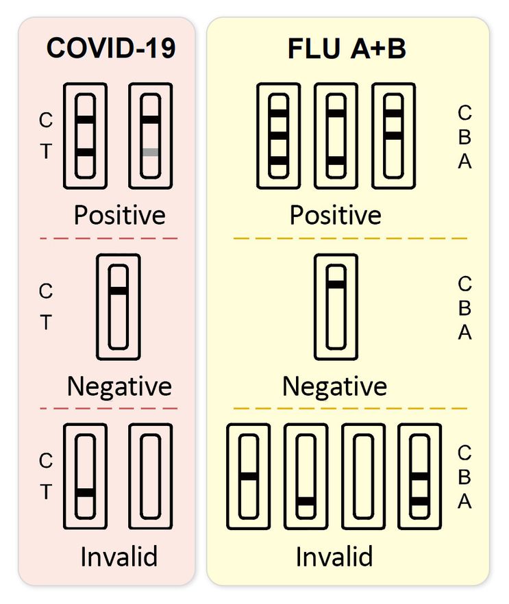 ALL TEST COVID-19 And Influenza A+B Antigen Combo Rapid Tests, 1 Gab ...