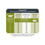 PRINS VitalCare Protection Sensible Grainfree Hypoallergenic sausā barība, thumbnail 2