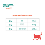 NATURAL CODE 01 Vistas fileja konservi kaķiem, 85 g thumbnail 2