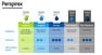 PERSPIREX STRONG antiperspirantas, 20 ml thumbnail 3