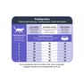 PRINS VitalCare Protection Adult Fit sausā barība, 1.5 kg thumbnail 2